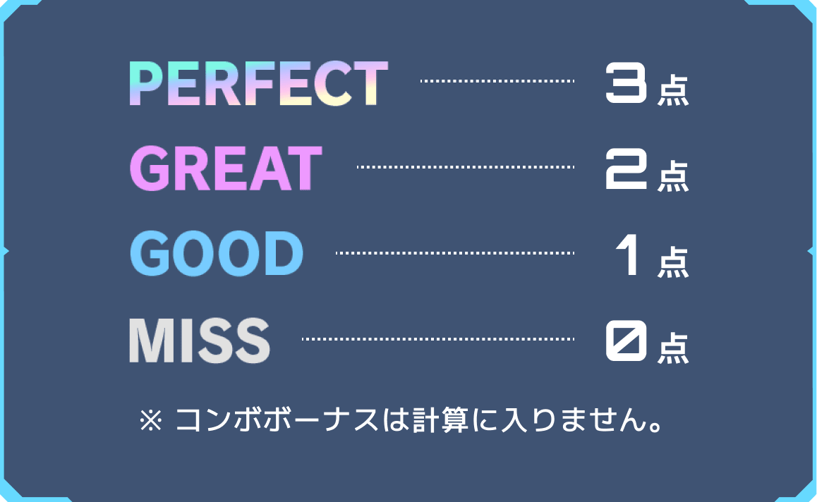 スコア一覧